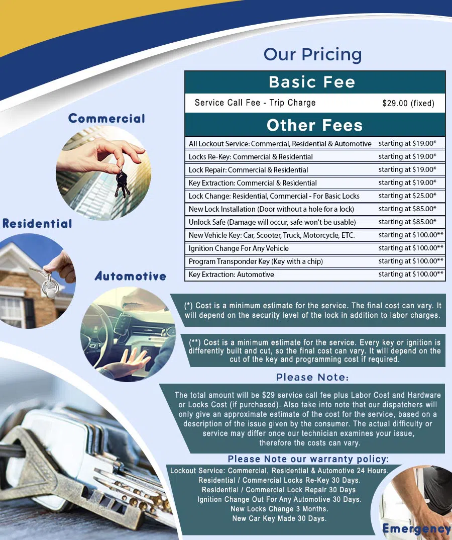 City Locksmith Store Country Club Hills, IL 708-401-1084